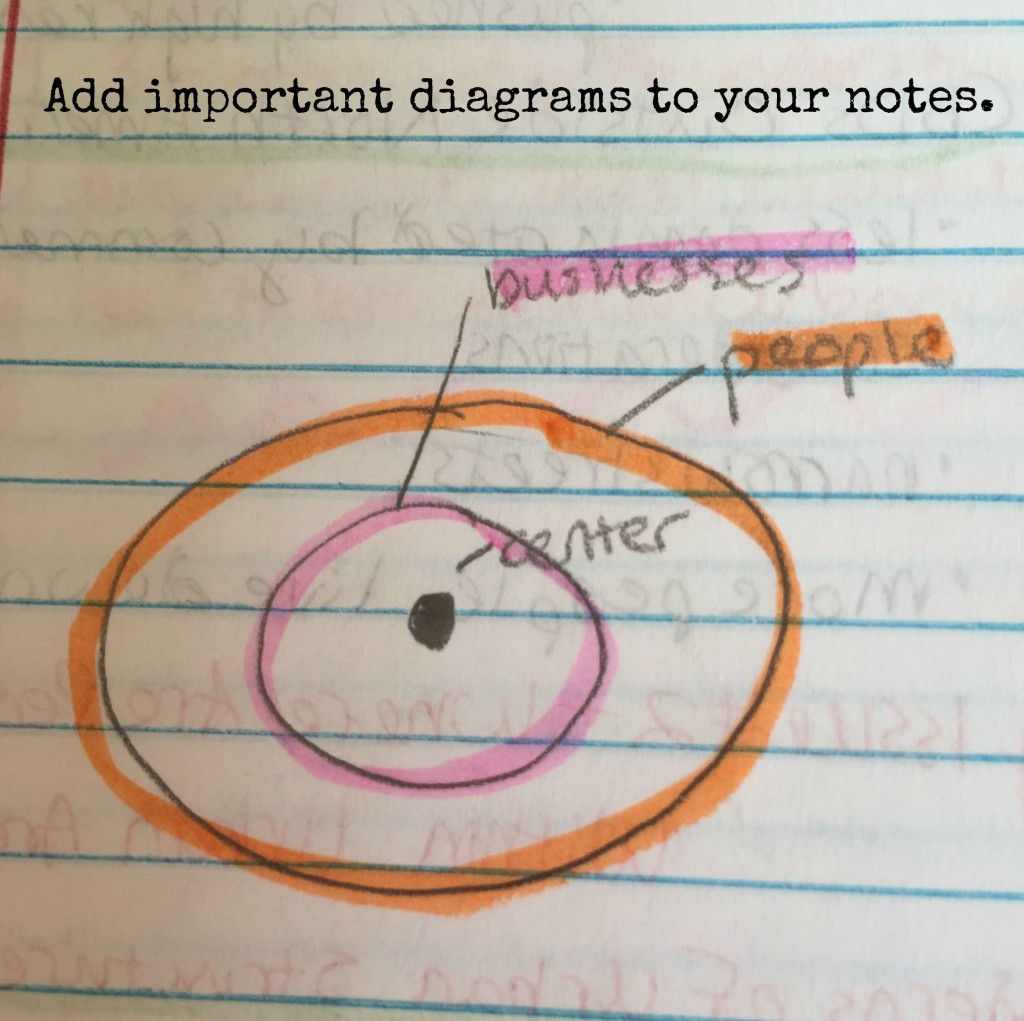 diagram